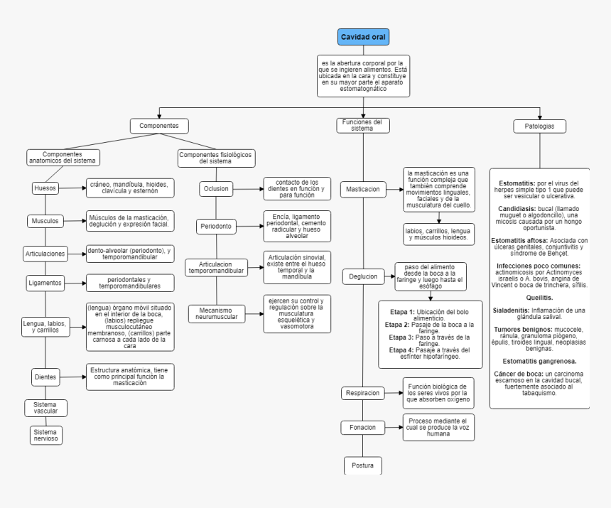 Printing, HD Png Download