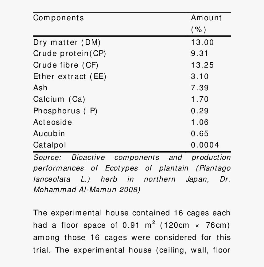 Chemical Composition Of Plantain, HD Png Download