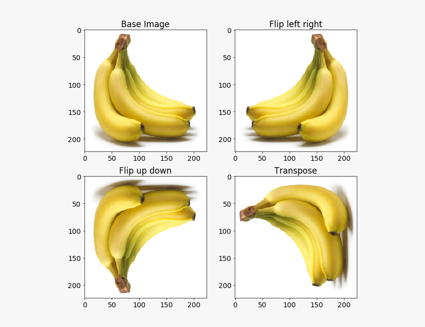 Saba Banana, HD Png Download