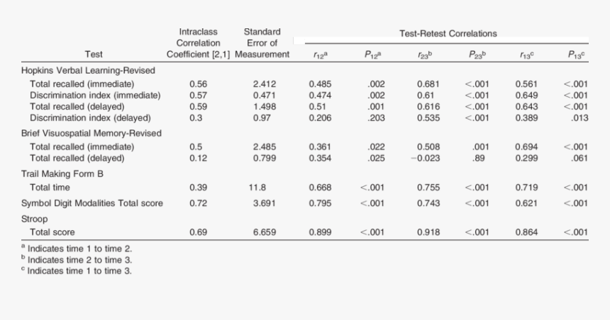 Neuropsychology Pencil And Paper Test, HD Png Download