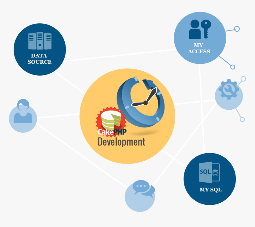 Cake Php Development, HD Png Download