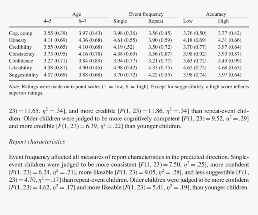 Disruptive Behavior, HD Png Download