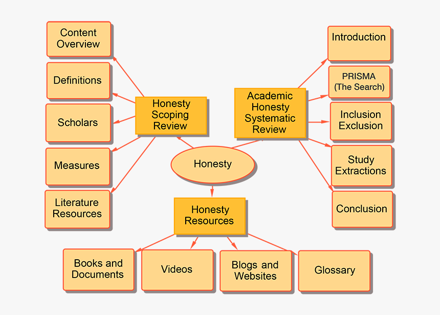 Diagram, HD Png Download