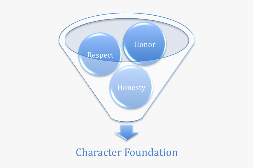 Asp.net Mvc, HD Png Download