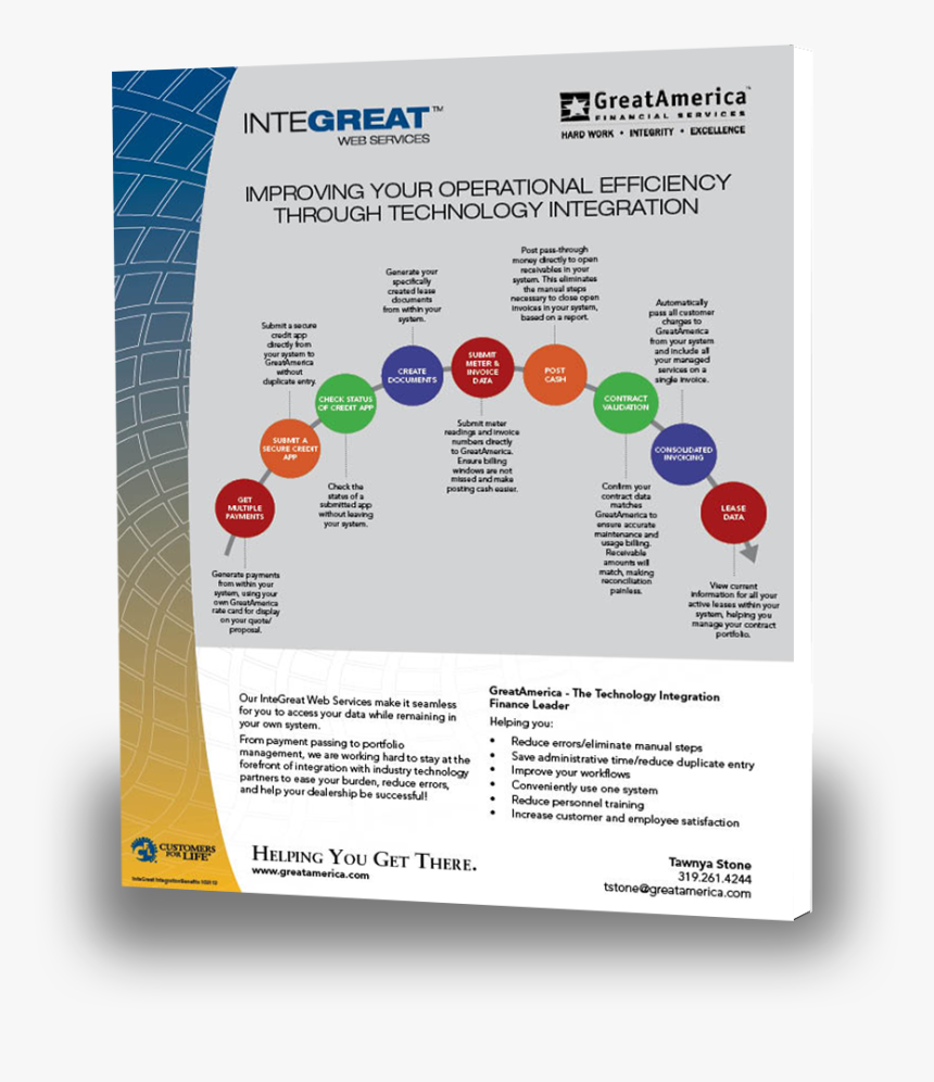 Flyer, HD Png Download