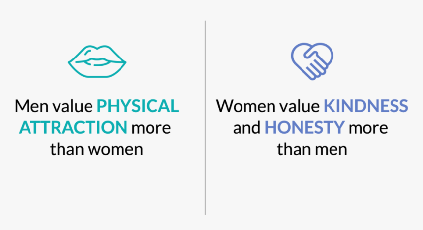James Lange Theory Of Emotion, HD Png Download