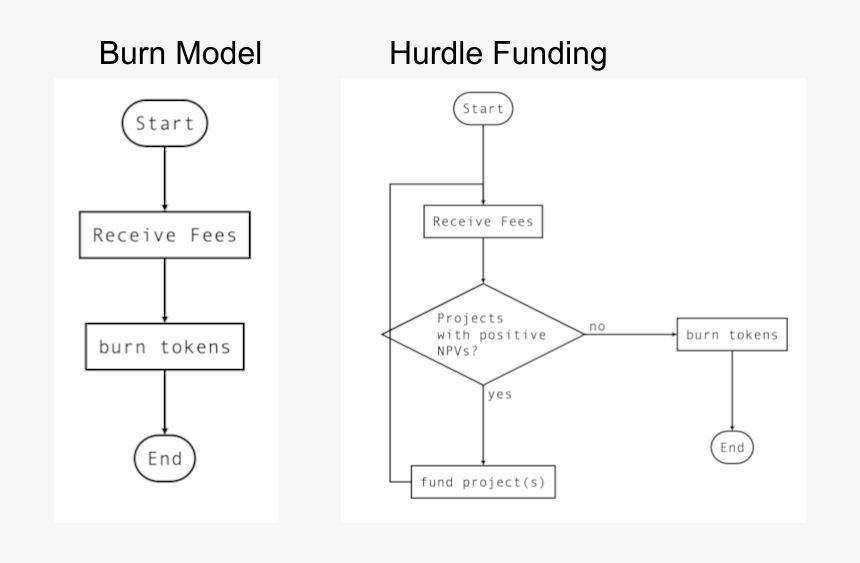 Diagram, HD Png Download