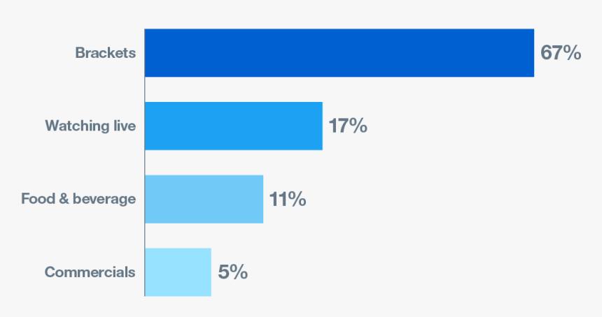 Pesquisa Feita Por Amostragem, HD Png Download