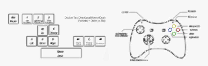 Final Fantasy 7 Switch Controls, HD Png Download