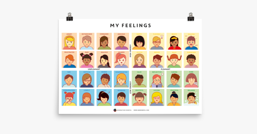 Pictures Of Feelings - Generation Mindful Feelings, HD Png Download