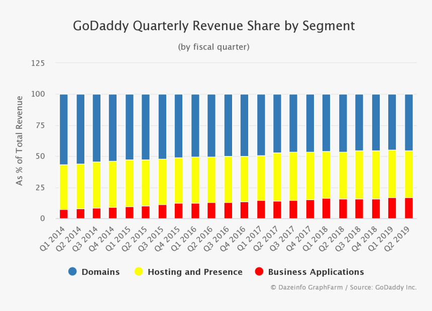 Screenshot, HD Png Download