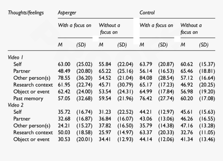 Number, HD Png Download