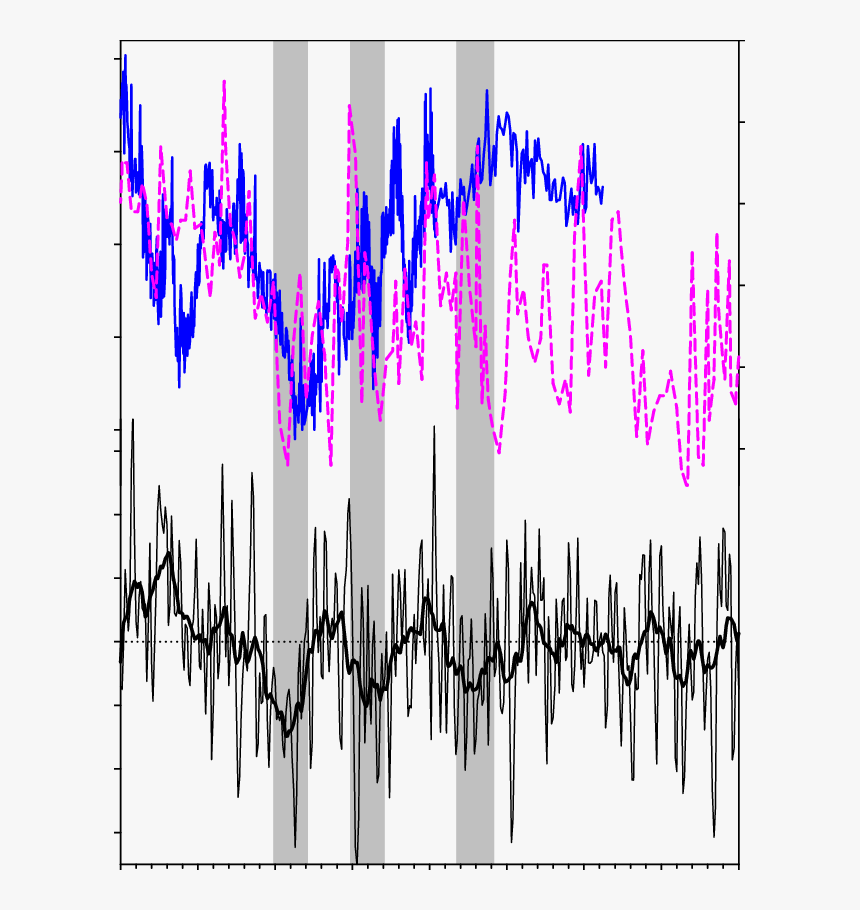 Graphic Design, HD Png Download