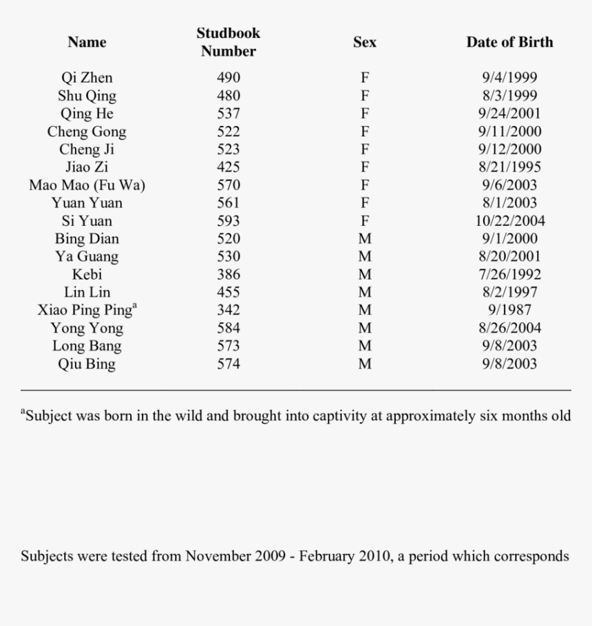 2003 Date Of Birth, HD Png Download