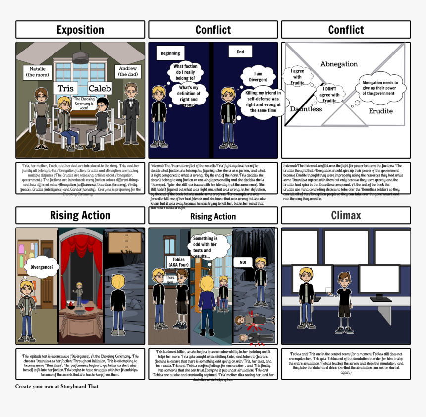 Divergent Tris Internal Conflict, HD Png Download
