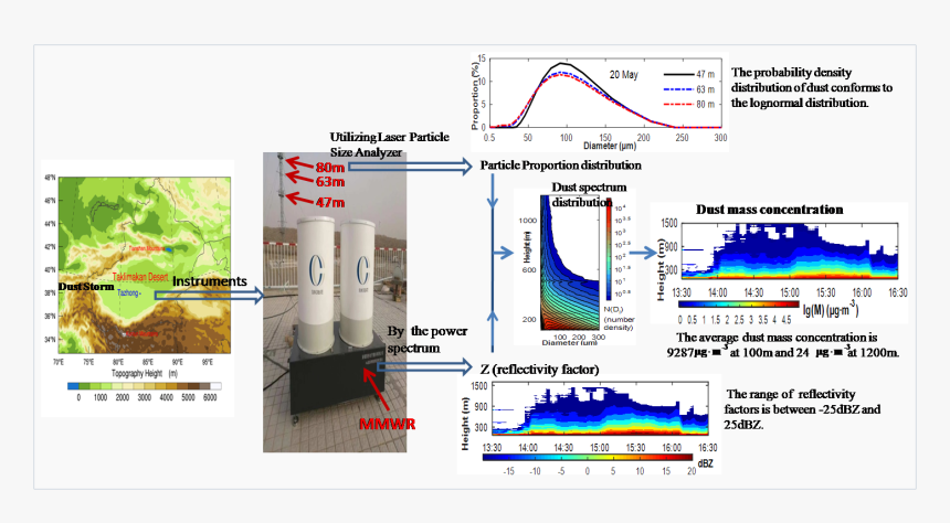 Screenshot, HD Png Download