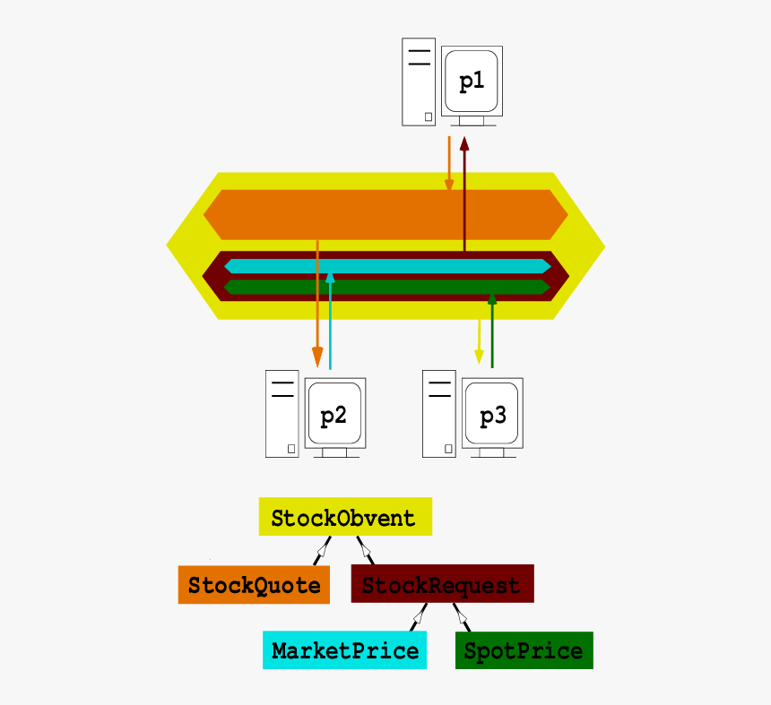 Diagram, HD Png Download
