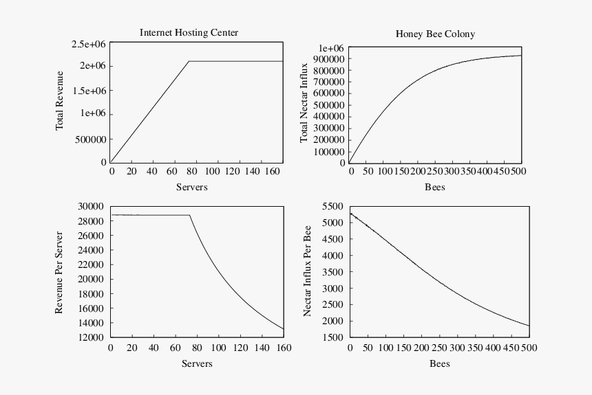 Diagram, HD Png Download