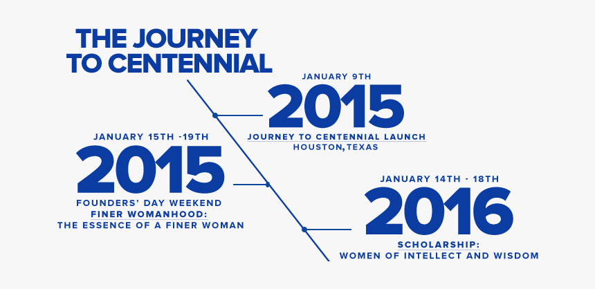 Journeycountdown - Graphic Design, HD Png Download