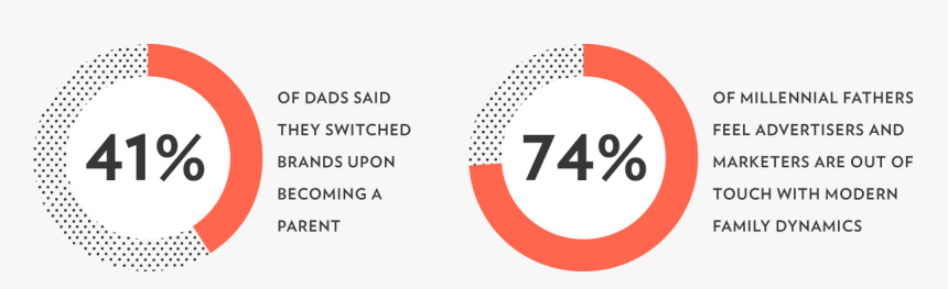 Newsletter 2019 06 14 Pie Charts - Circle, HD Png Download