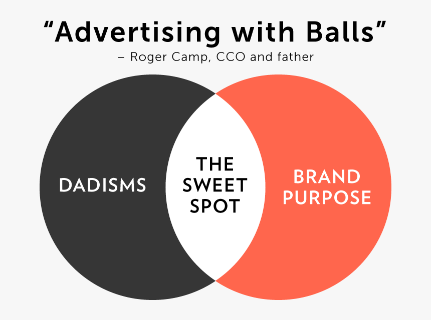 Newsletter 2019 06 14 Venn Diagram - Circle, HD Png Download