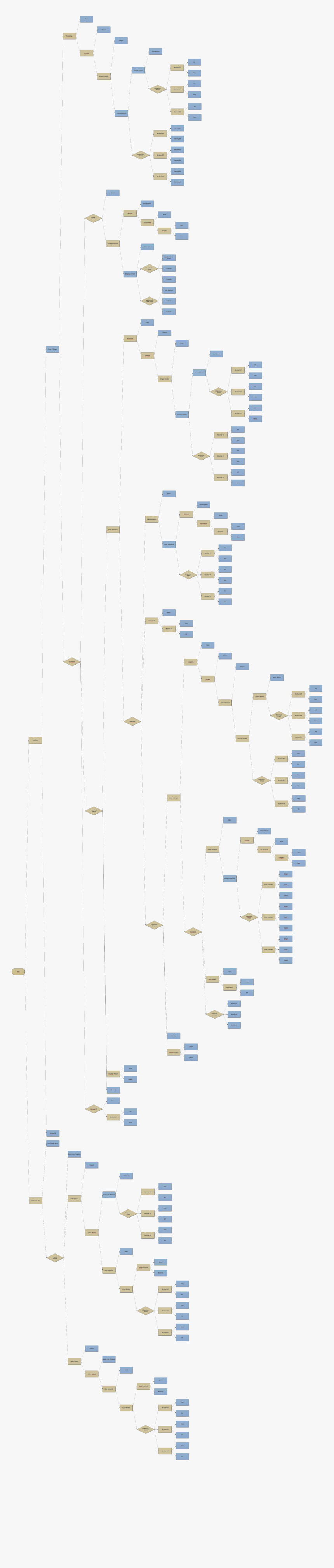 Duelist Of The Roses Fusion Guide, HD Png Download