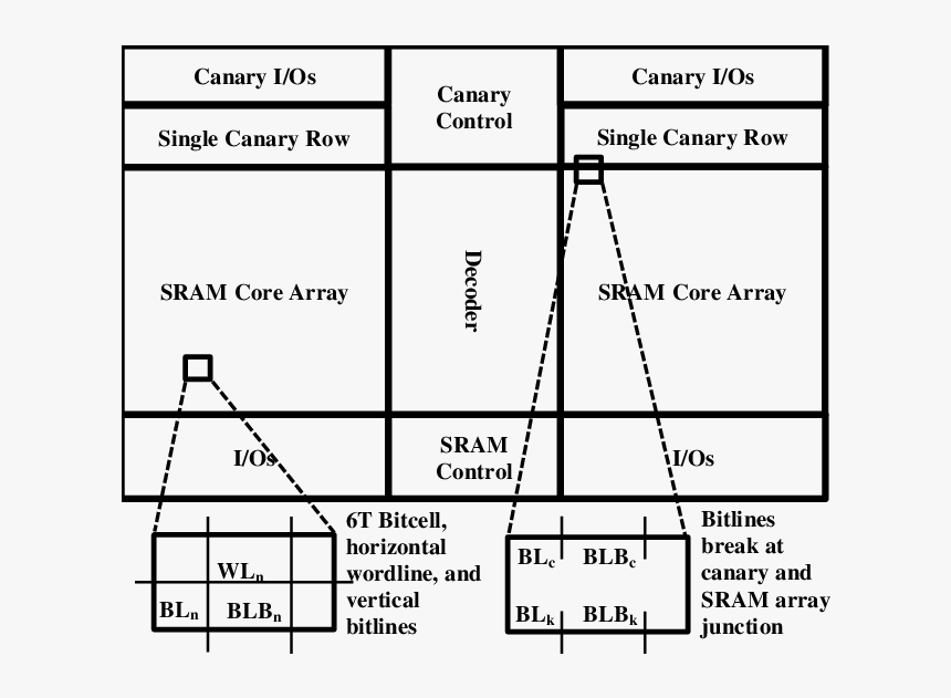 Diagram, HD Png Download