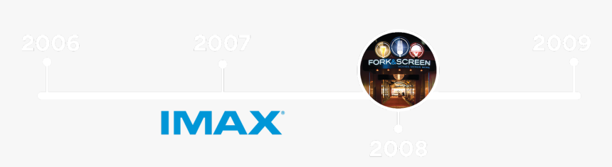 Amc History 2006-2009 - Display Advertising, HD Png Download