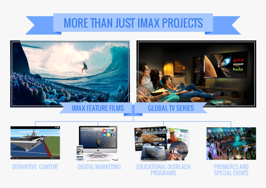 Picture - Surfing, HD Png Download