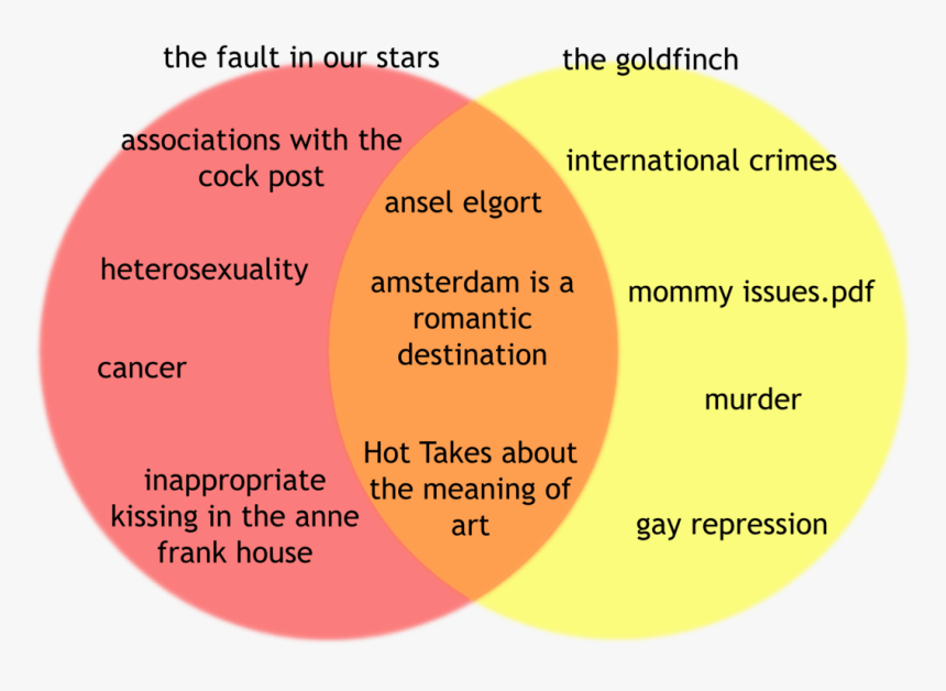 Circle, HD Png Download