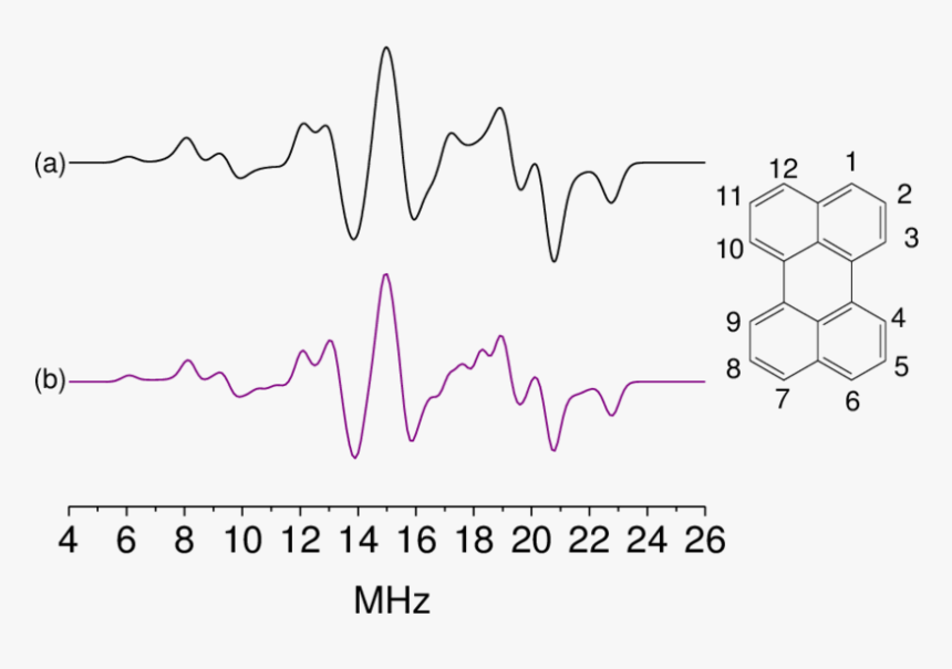 Number, HD Png Download