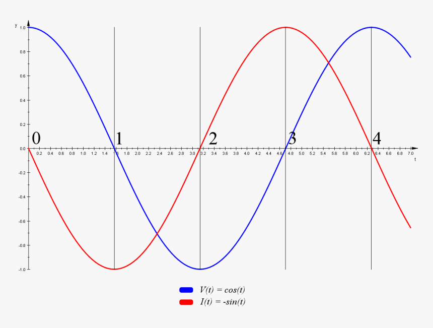 Diagram, HD Png Download