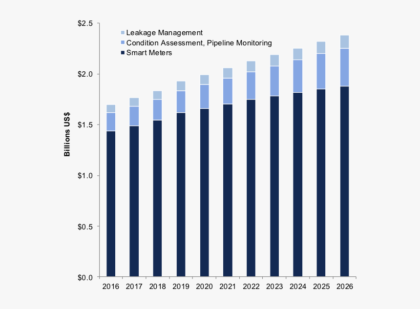 Bluefield Research - Plot, HD Png Download