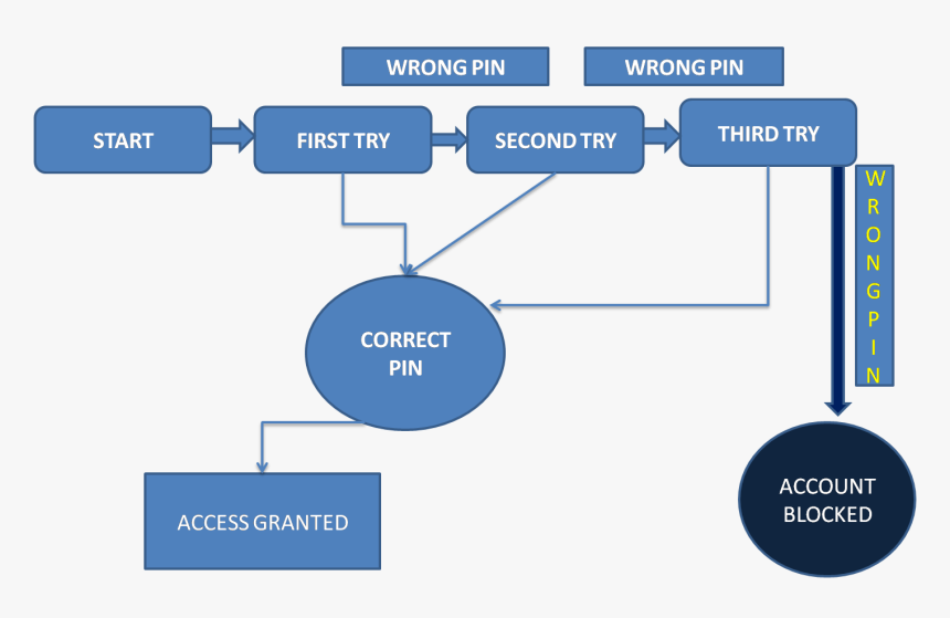Diagram, HD Png Download