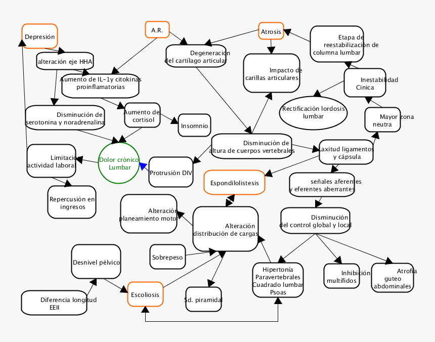 Software Flow Charts, HD Png Download