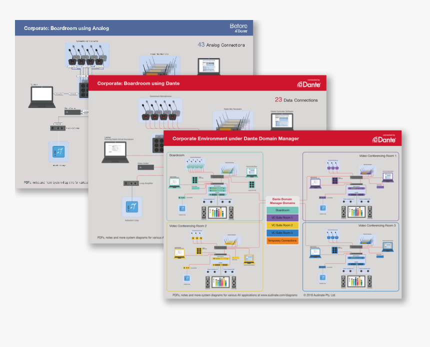 Application Diagram Example With Corporate Board Room - Application ...