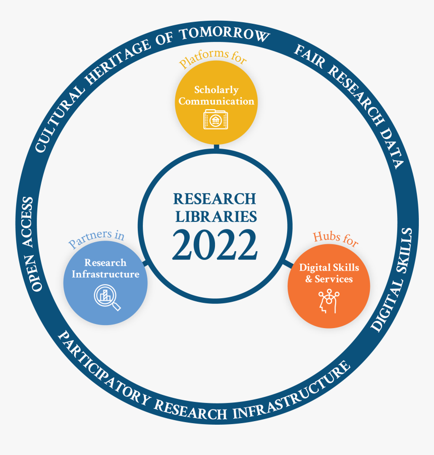Research Infrastructure, HD Png Download