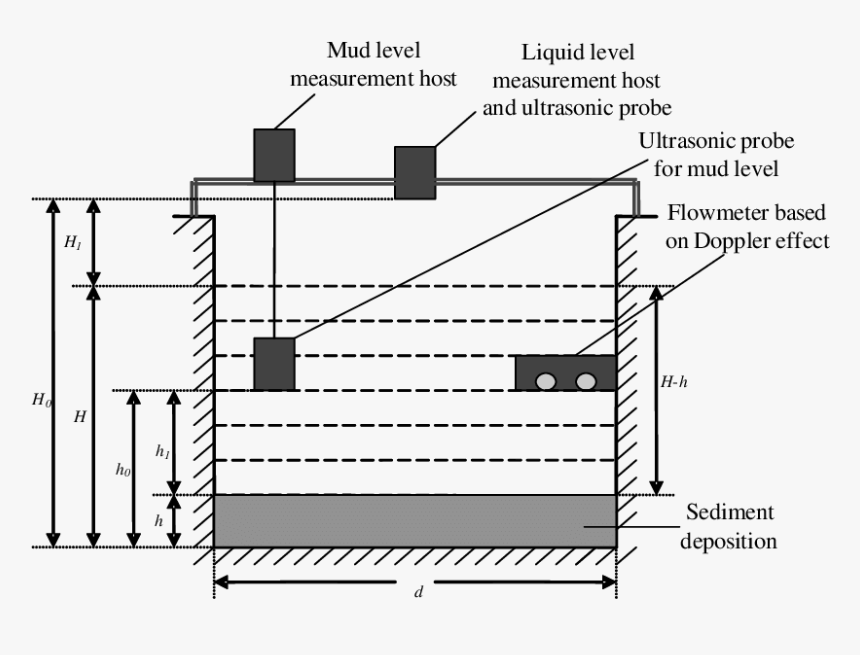 Diagram, HD Png Download