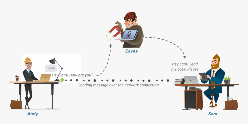 Sending Message Over Network What Is Cryptography Edureka - Cartoon, HD Png Download