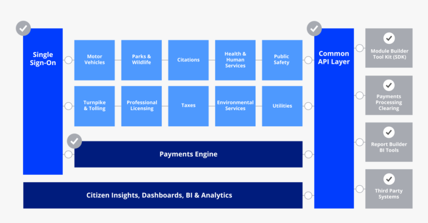 Digital Gov Platform Diagram 01 - Alpha Numeric Keypad Icon, HD Png Download