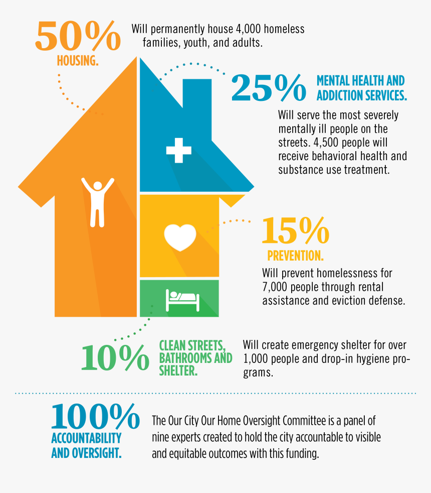 Transparent Streets Png - Addiction Mental Health Homless, Png Download