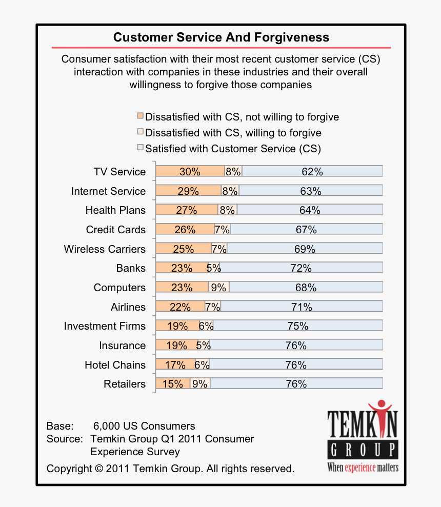Temkin Group, HD Png Download