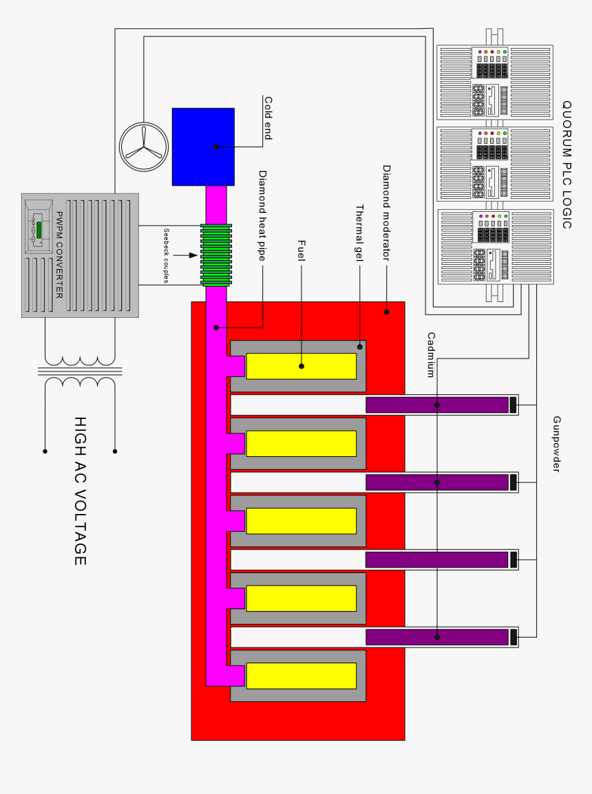 Diagram, HD Png Download
