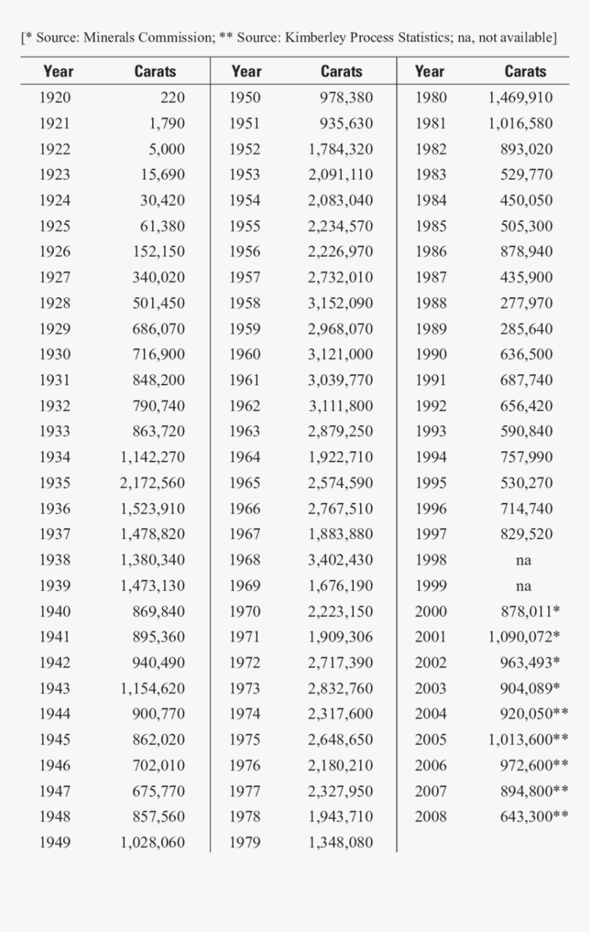 1 To 30 Ghan, HD Png Download
