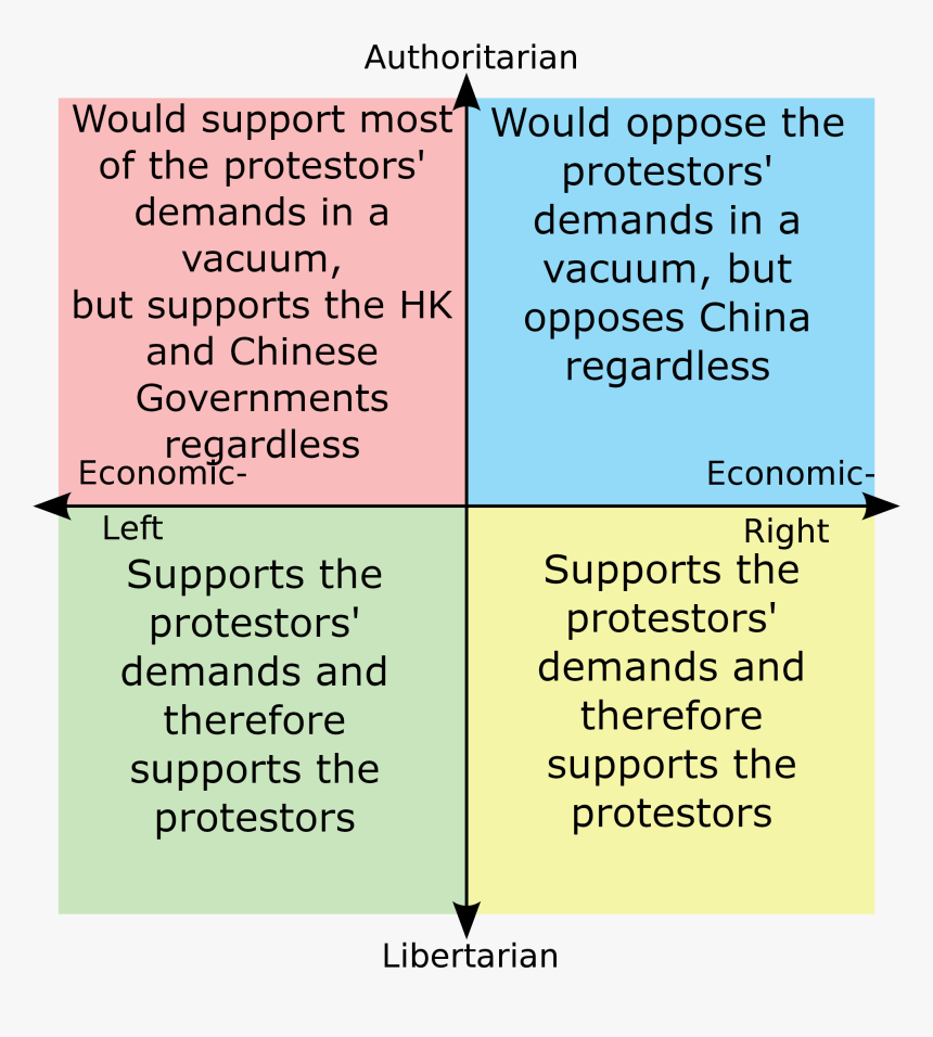 Authoritarian Would Support Mostt Would Oppose The - Warhammer Political Compass, HD Png Download