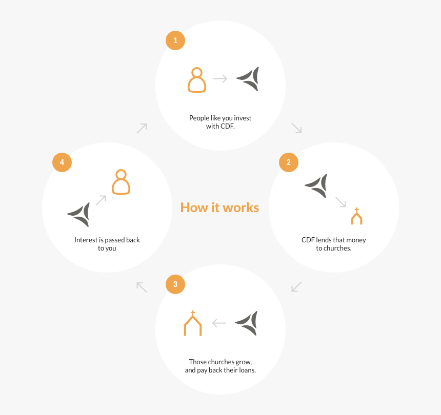Infographic Individual Investments - Investing In People Infographic, HD Png Download