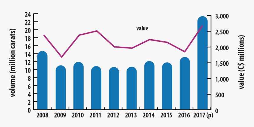 Plot, HD Png Download