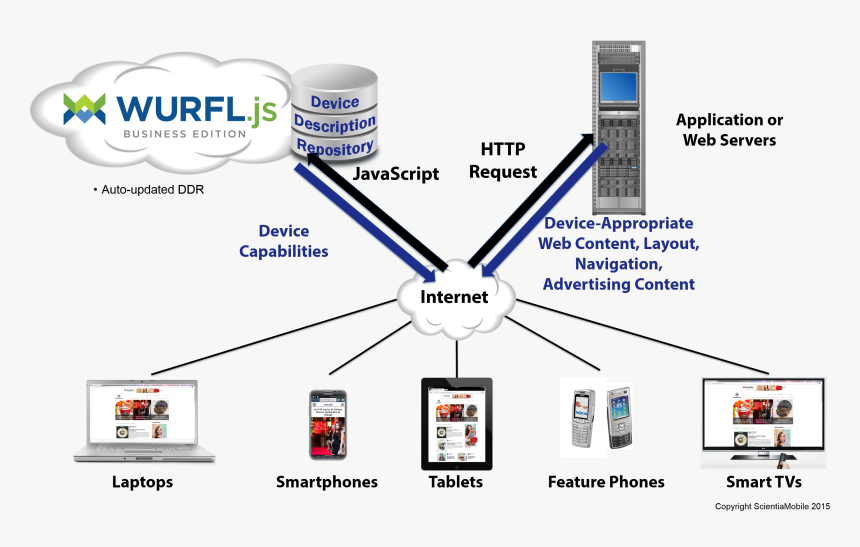 Diagram, HD Png Download
