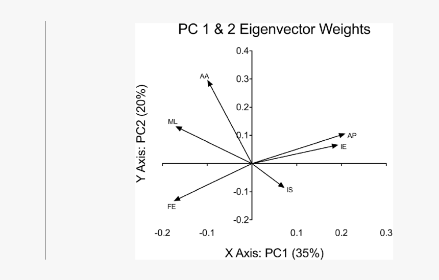 Plot, HD Png Download