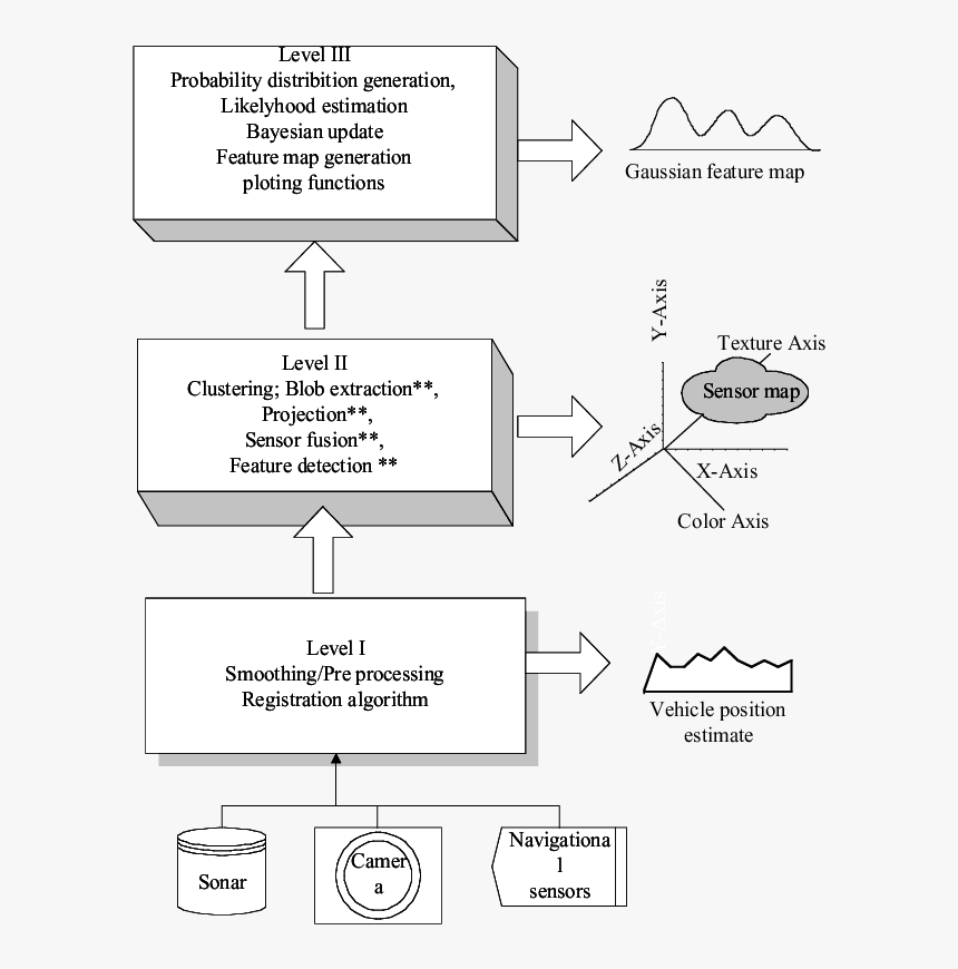 Diagram, HD Png Download